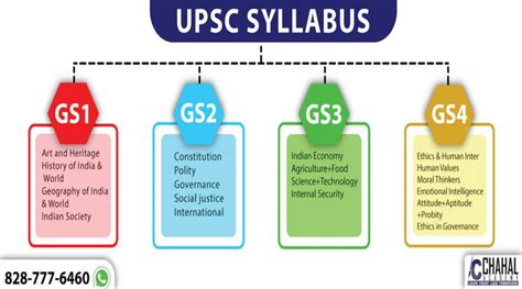 IAS/UPSC Exam Syllabus For Prelims, Mains| UPSC Syllabus | IAS Syllabus | Download UPSC Exam ...