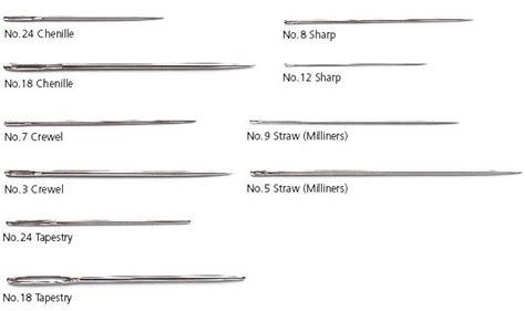 Needles sizes explanation