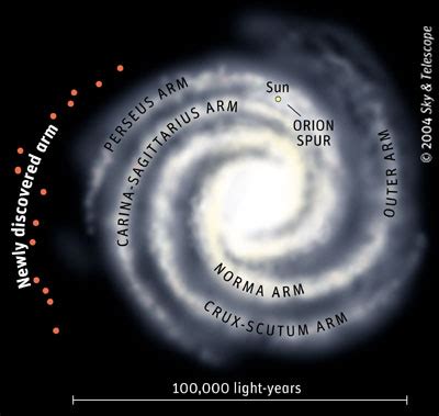 How many arms does the Milky Way galaxy have? - Astronomy Stack Exchange