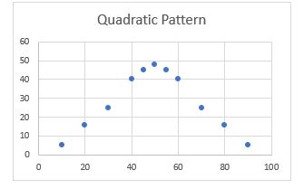 Scatter Plot | Diagram, Purpose & Examples - Video & Lesson Transcript ...