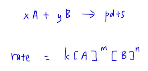 Rate Equation and Order of Reaction