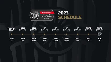 Concacaf announces details for 2023 Scotiabank Concacaf Champions League - IEyeNews