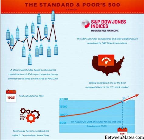 Djia y S&P 500 - NEGOCIO 2024