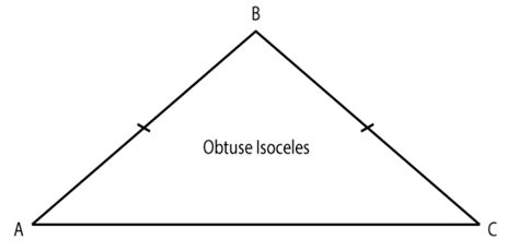 Types, Characteristics & Properties of Triangles | BYJU's GRE Quantitative