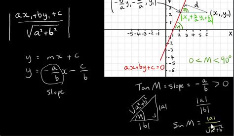 The Perpendicular Distance of a Point to a Line - Proof of Formula ...