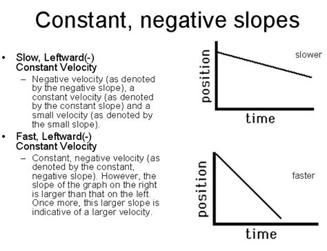 Discover Physiks: 06 DESCRIBING MOTION WITH GRAPHS