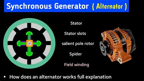 synchronous generator working principle | alternator | working ...