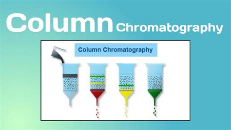 Column chromatography: principle and working - YouTube