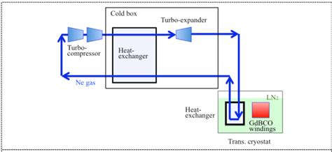 The flow diagram of the cooling system in the future. In this paper a... | Download Scientific ...