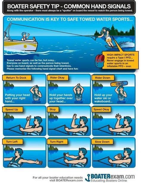 Check out our internet site for even more relevant information on "Water Skiing". It is actually ...