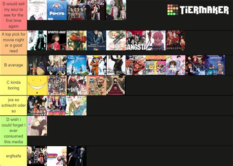 Anime&Manga Final Tier List (Community Rank) - TierMaker