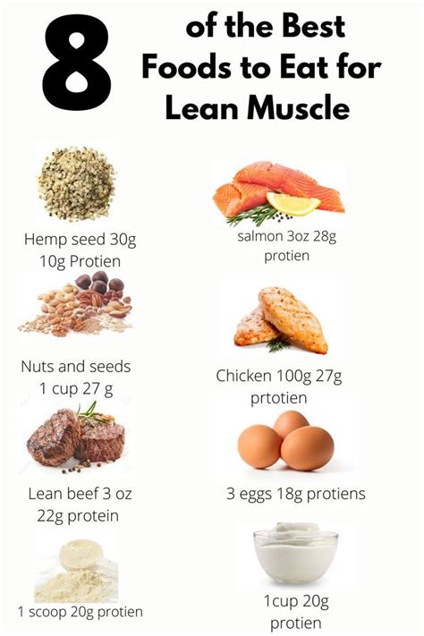 8 of the Best foods to Eat for Lean Muscle in 2023 | Food to gain muscle, Workout food, Foods to eat