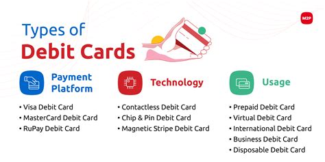 Debit Card Issuance 101 – All You Need To Know|M2P Fintech Blog