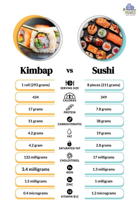 Kimbap vs. Sushi: The Unique Differences Including Rice Seasoning, Filling & More