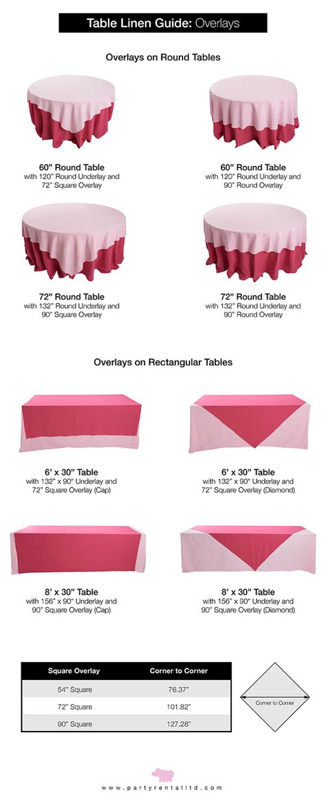 Let's Talk Linens: The Ultimate Guide to Table Linen Sizes - Party Rental Blog