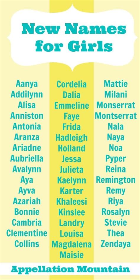 These are the 49 #babynames for girls that debuted or returned to the US Top 1000 in 2014. LOVE ...