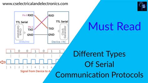 Serial communication protocol comparison - lulitips