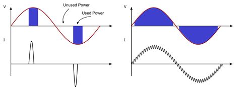 Power Factor Correction (PFC) Explained | Article | MPS