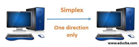 Transmission Modes | Different Transmission Modes in Computer Network