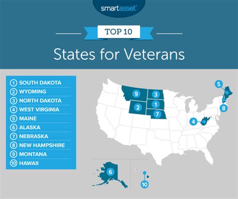 Best States for Veterans - 2020 Edition - SmartAsset