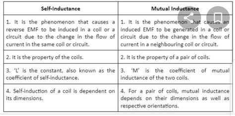 what is self inductance and mutual inductance? - Brainly.in