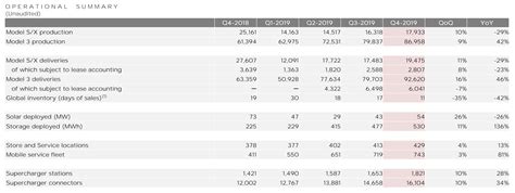 Tesla Earnings Date : Tesla Earnings Tesla Power 2020 : Find earnings ...