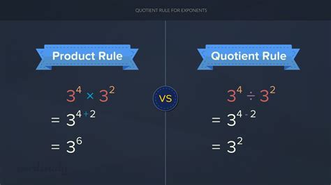 Quotient Rule for Exponents - YouTube