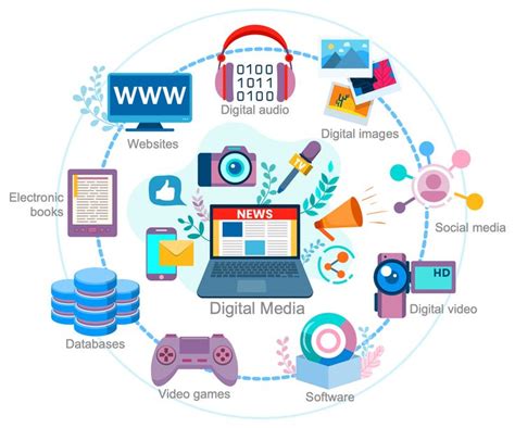 a laptop surrounded by various media related to the internet and its surrounding it is depicted ...