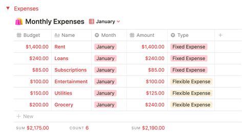 Notion Budget Template Aesthetic Free