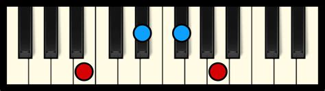 B7 Chord on Piano (Free Chart) – Professional Composers