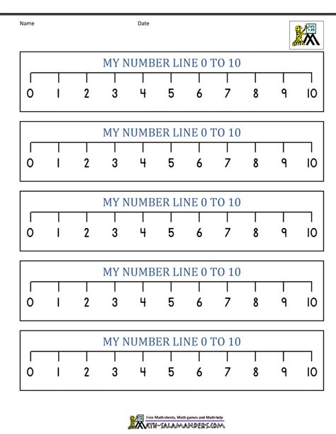 Number Line Clipart 0 10 Numeric Pain Scale