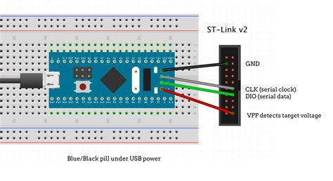 STM32 Blue Pill Arduino IDE Getting Started Tutorial, STM32, 56% OFF