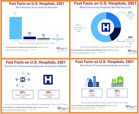 The US Healthcare Market Segmentation - Our In-depth Analysis