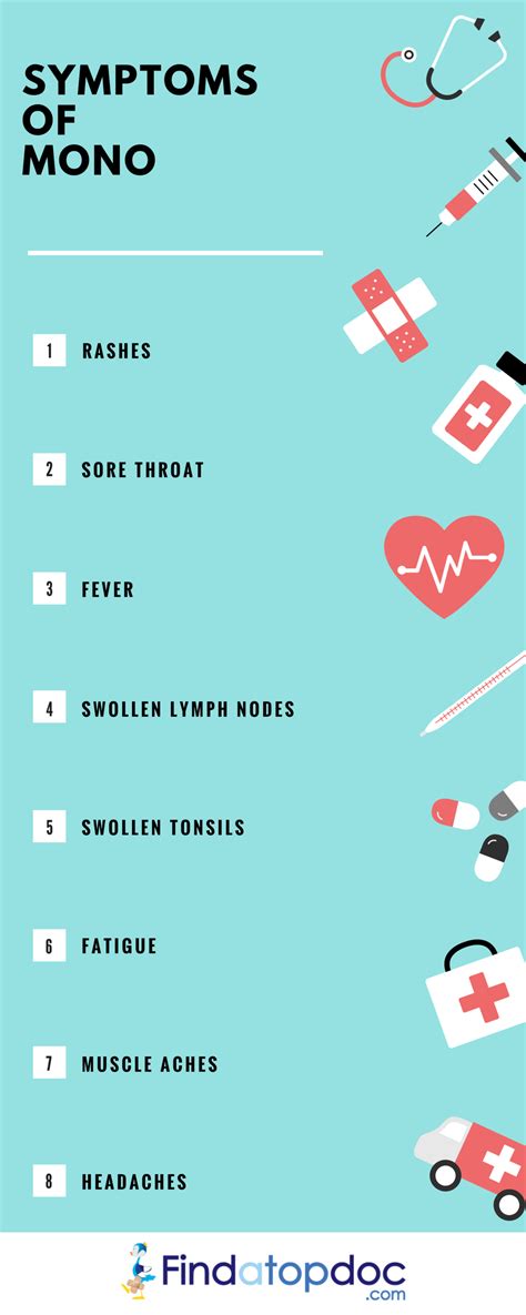 Symptoms of Mono | FindATopDoc