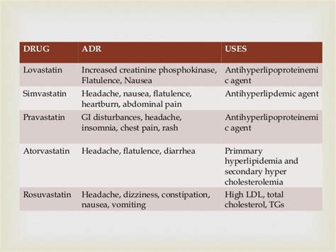 Antihyperlipidemic drugs