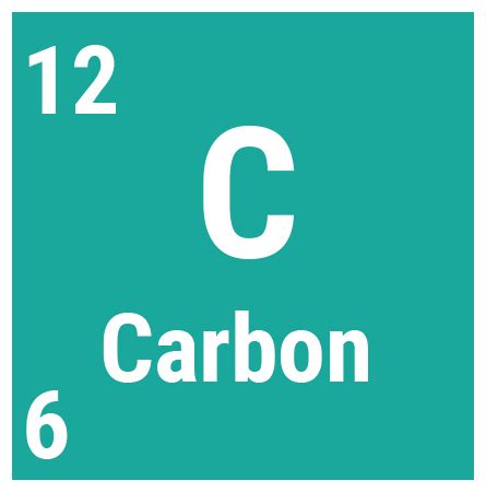 Relative atomic mass and formula mass find mass number