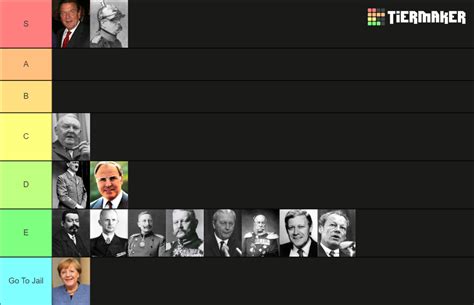 German Leaders Tier List (Community Rankings) - TierMaker