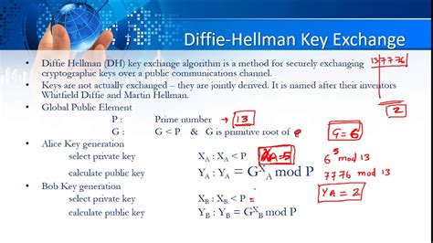 What Is Diffie Hellman Key Exchange