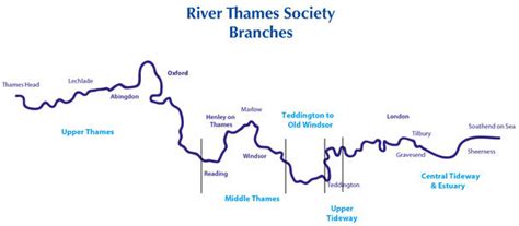 The River Thames | River Thames Society