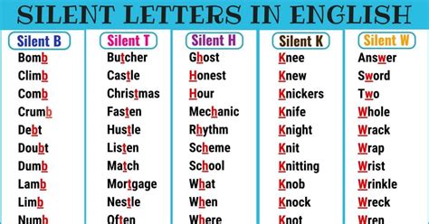 Silent Letters: Useful List of Words with Silent Letters | Learn english words, Learn english ...