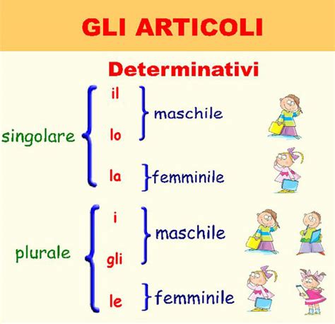 Italian definite articles ! Parlando Italiano