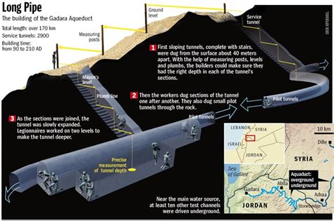 Maximizing Progress: Epic Roman Tunnel ~ 100km Thru Jordanian Rock