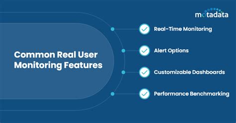 Real User Monitoring: Importance, Benefits, and Challenges