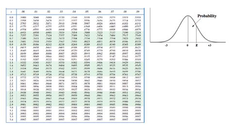 The Gaussian Distribution - Analytical Chemistry Video | Clutch Prep