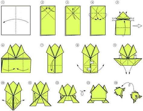 Ulekunst - kunst i skolen: Origami -frosk