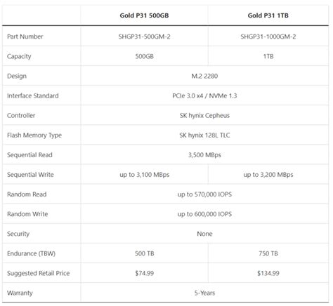 SK hynix Gold P31 Review: An Excellent NVMe SSD | Dong Knows Tech