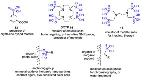 Illustration of the use of phosphonic acids for their coordination... | Download Scientific Diagram