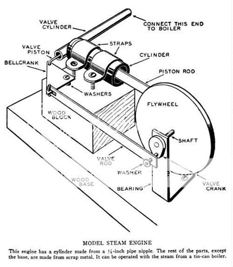 DIY Wood Design: Beginner wood machine shop projects lathe