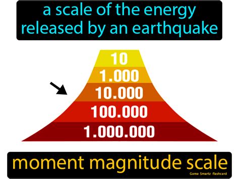 Moment Magnitude Scale For Kids