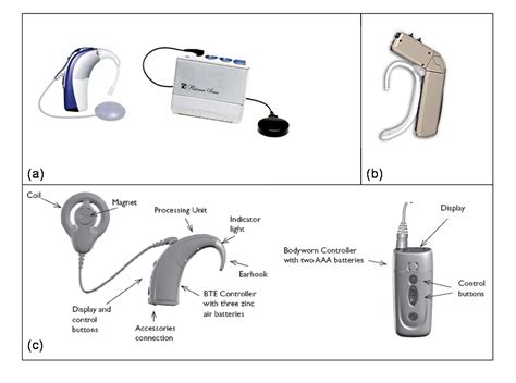 Motivated Parent - Successful Child: Cochlear Implant in Children